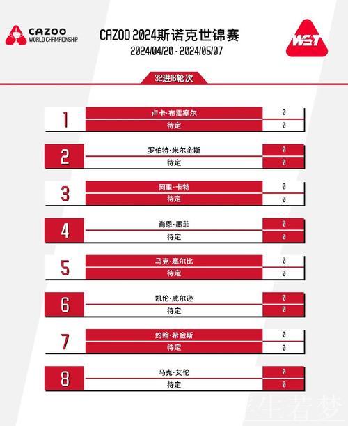 斯诺克世锦赛半决赛赛程公布 33局17胜决胜制启动 斯诺克世锦赛半决赛赛程公布 33局17胜决胜制启动