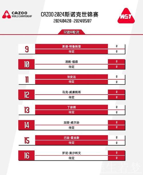 斯诺克世锦赛半决赛赛程公布 33局17胜决胜制启动 斯诺克世锦赛半决赛赛程公布 33局17胜决胜制启动