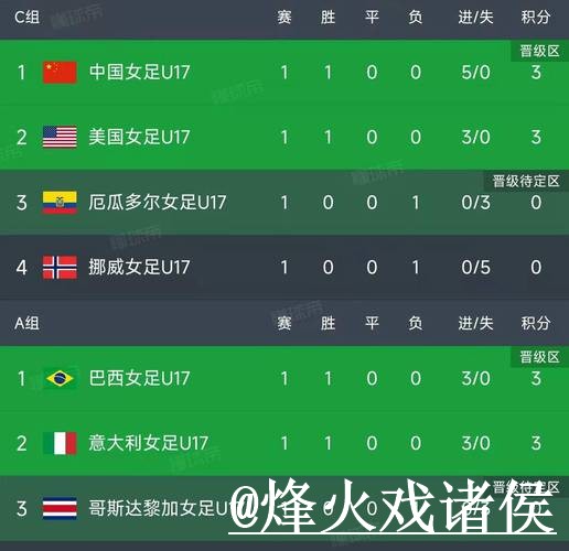 世界杯比分预测手机端指南，数据筛选和比分方向整理